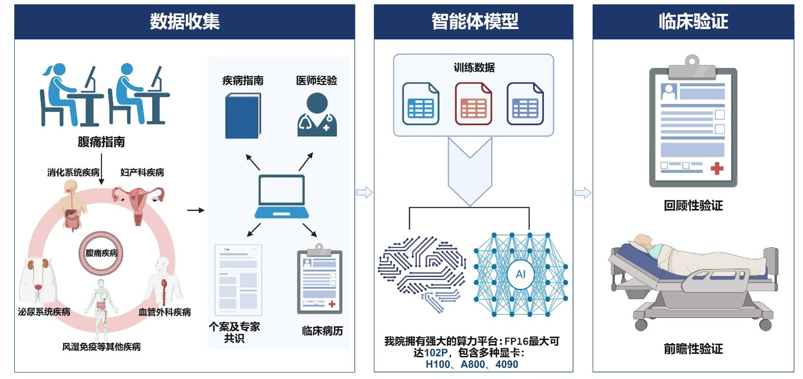 喜讯！人工智能团队腹痛智能体荣获深圳市首批AI药械优秀产品推介